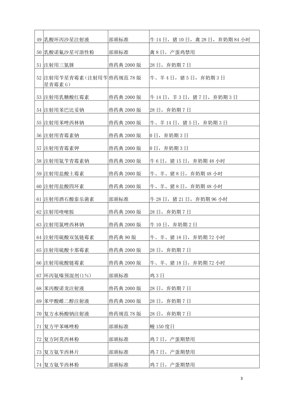 停药期规定.doc_第3页