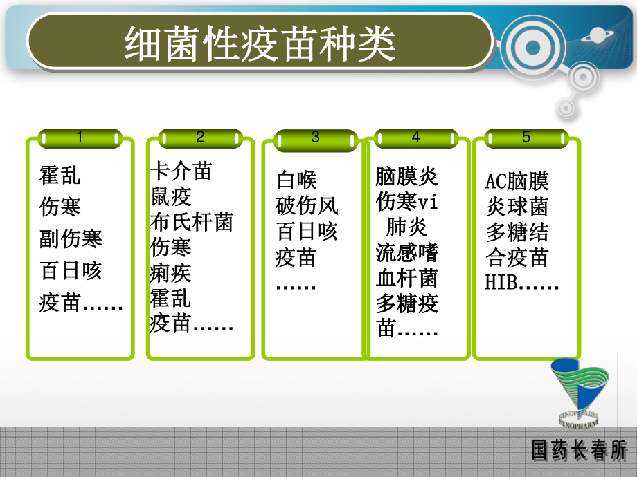 制备了伤寒Vi多糖疫苗.ppt_第3页