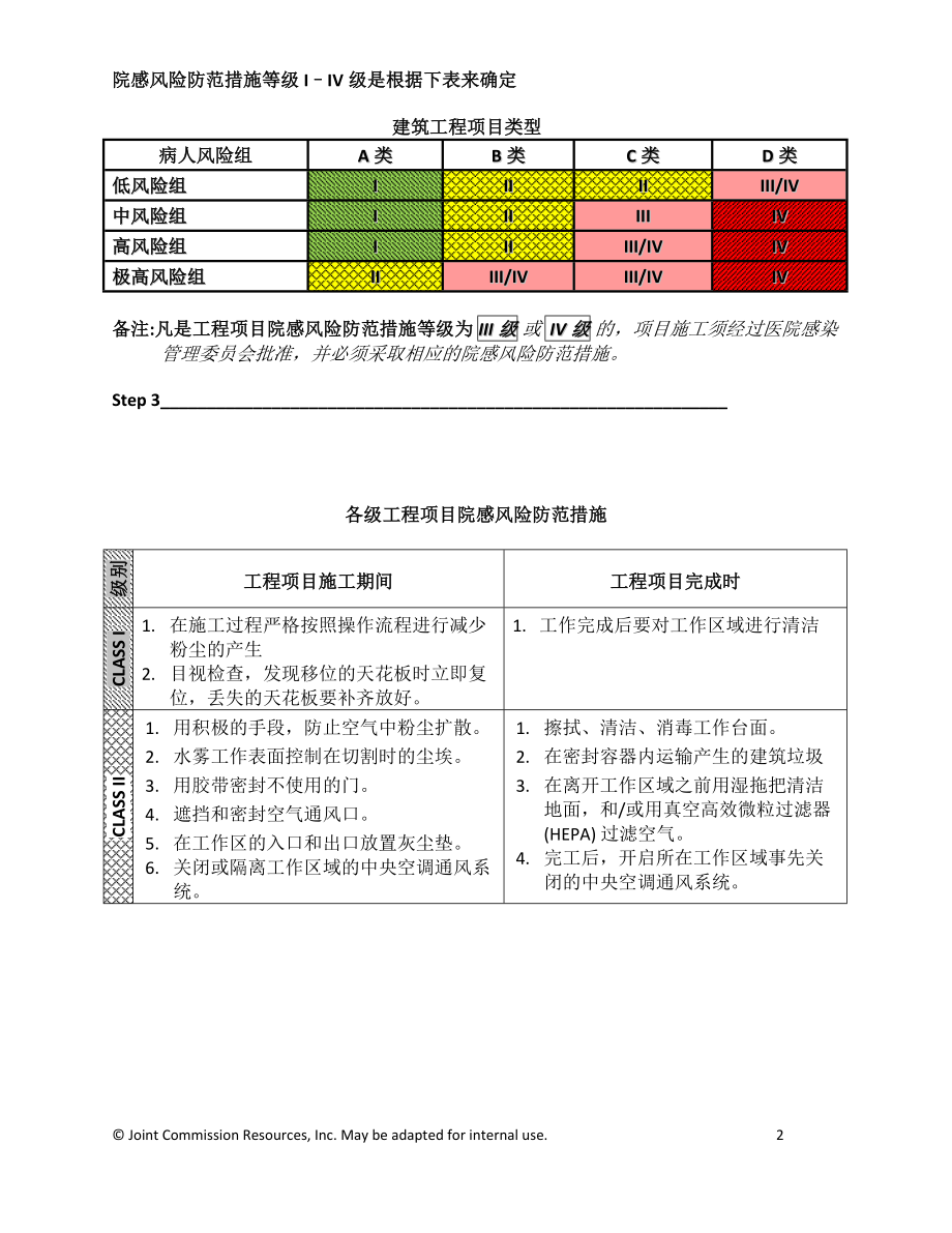 ICRA-医院新建改建工程风险防范措施矩阵.doc_第2页