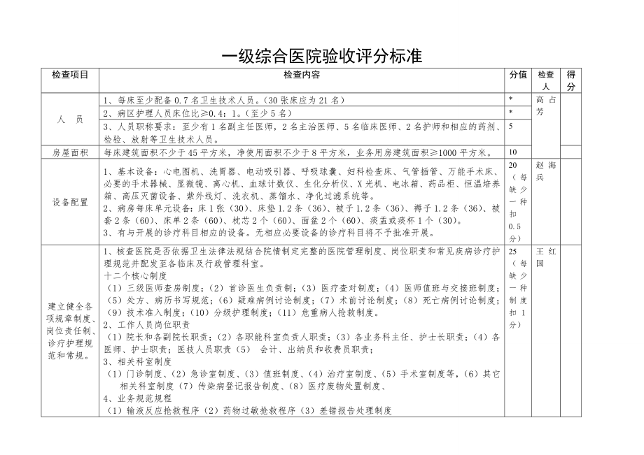 一级综合医院验收.doc_第1页