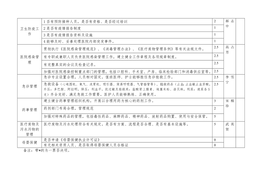 一级综合医院验收.doc_第2页