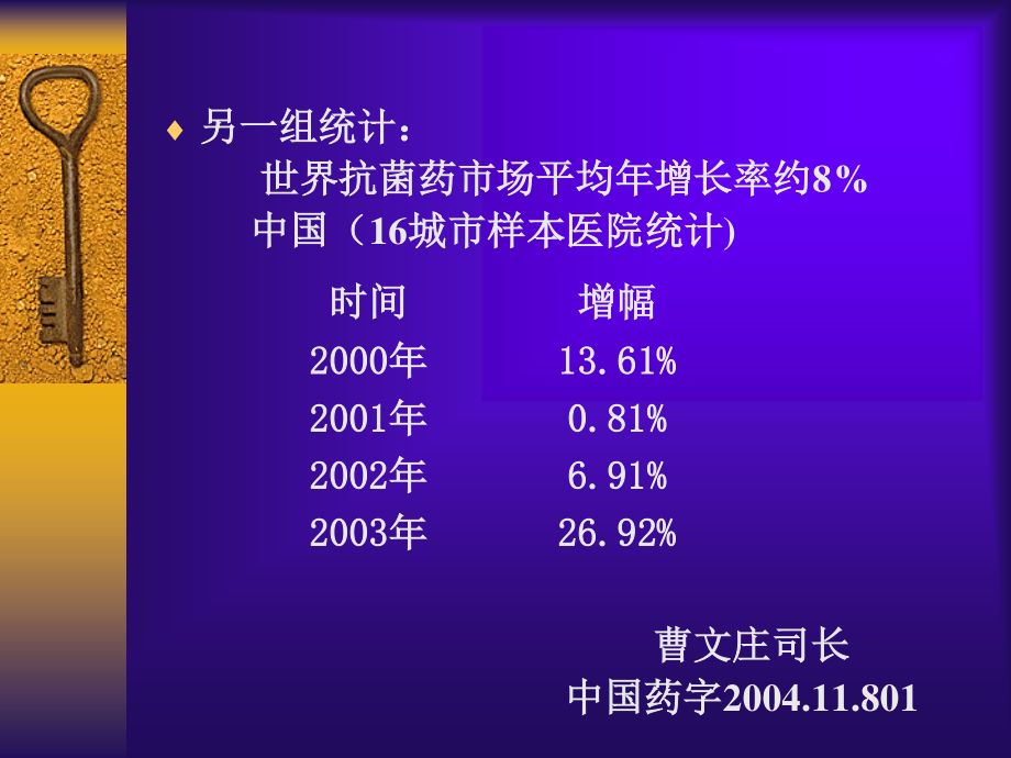 一、国内抗菌药的不良反应概述.ppt_第3页