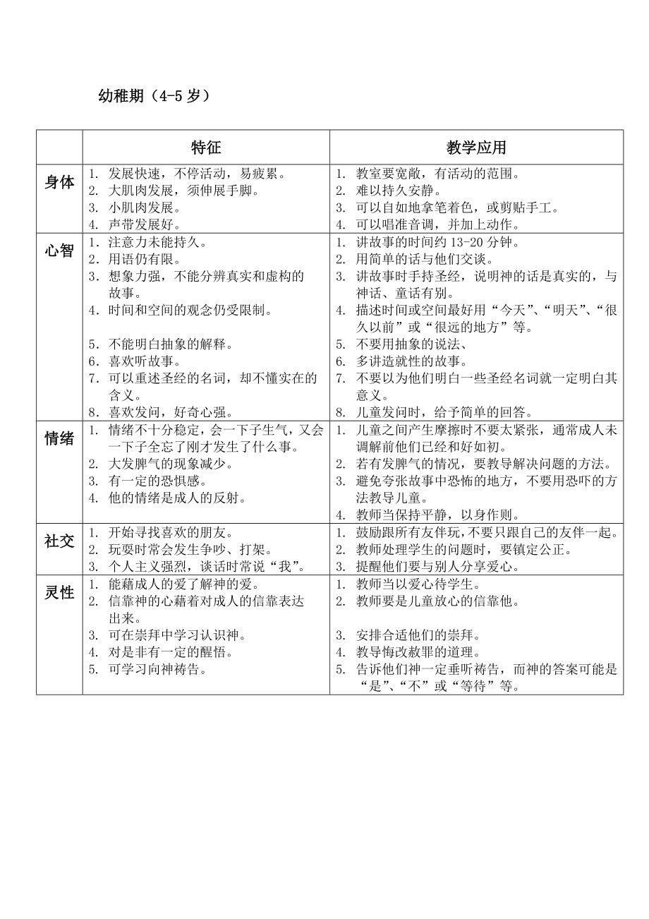 儿童各年龄阶段及成长的特征.docx_第2页