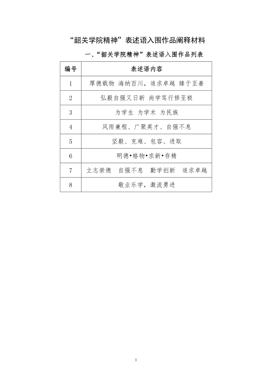 “韶关学院精神”表述语、校训表述语入围作品阐释材料.doc_第1页