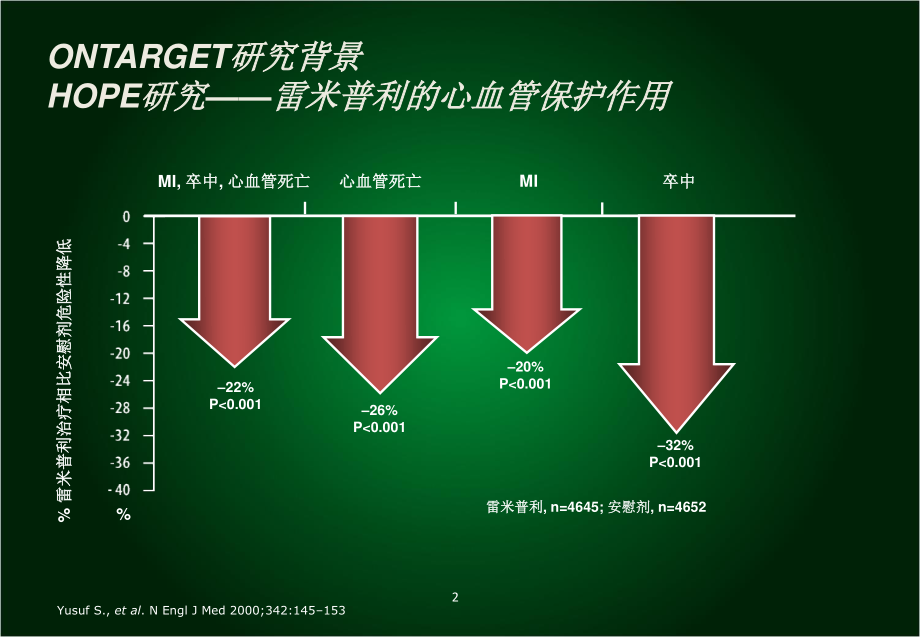 3美卡素新适应症-CME--slides.ppt_第2页