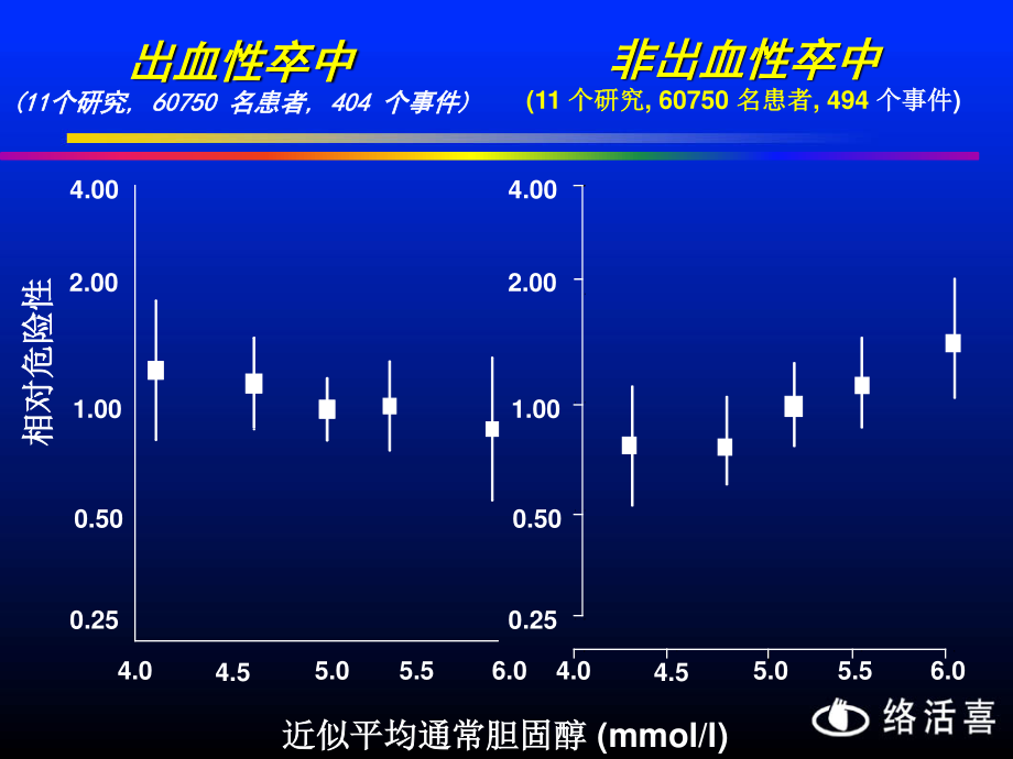 中国高血压流行病及防治.ppt_第2页