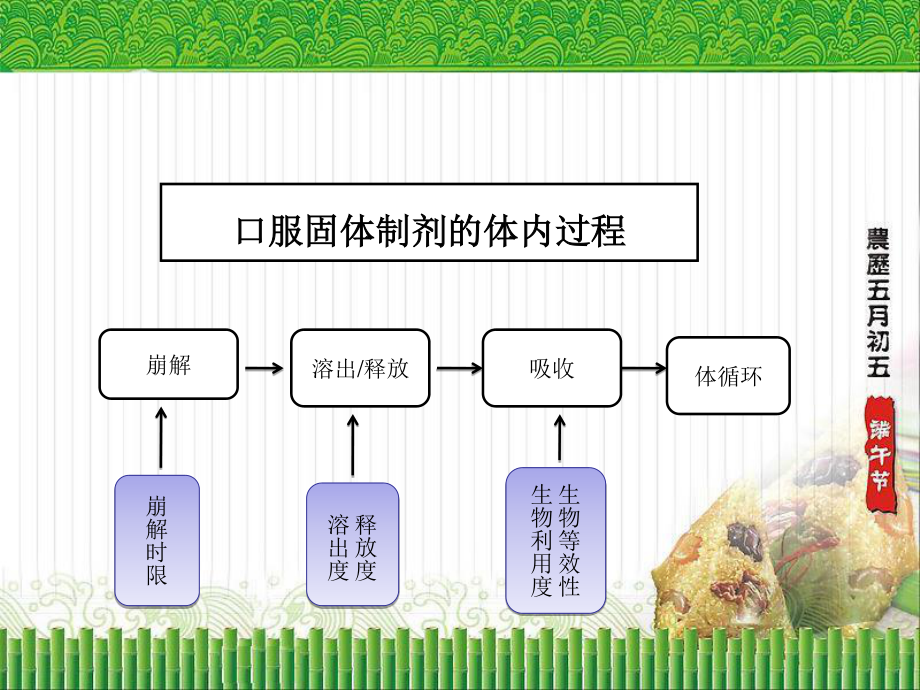 仿制药审评策略及案例口服固体制剂.ppt_第2页