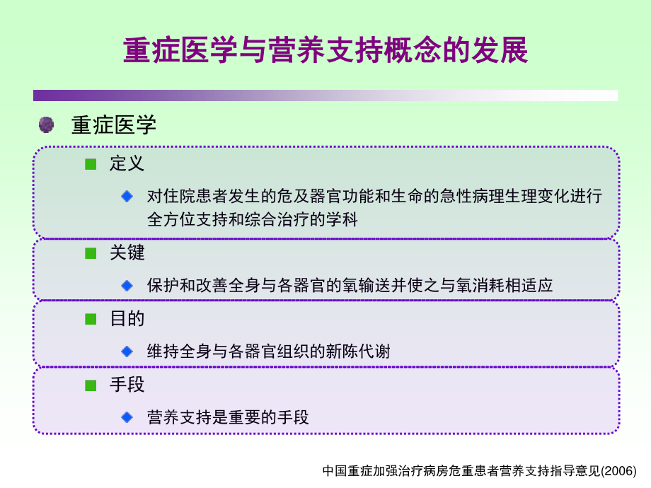 ICU患者肠内营养的选择策略-(1).ppt_第3页