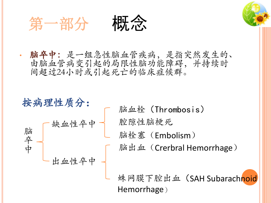 全面认识脑卒中.pptx_第3页