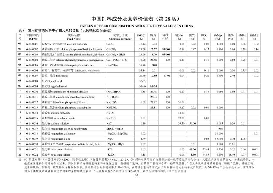 中国饲料成分与营养价值表第28版.pdf_第1页