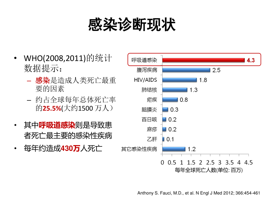 PCT鉴别细菌感染及指导抗生素应用.ppt_第2页