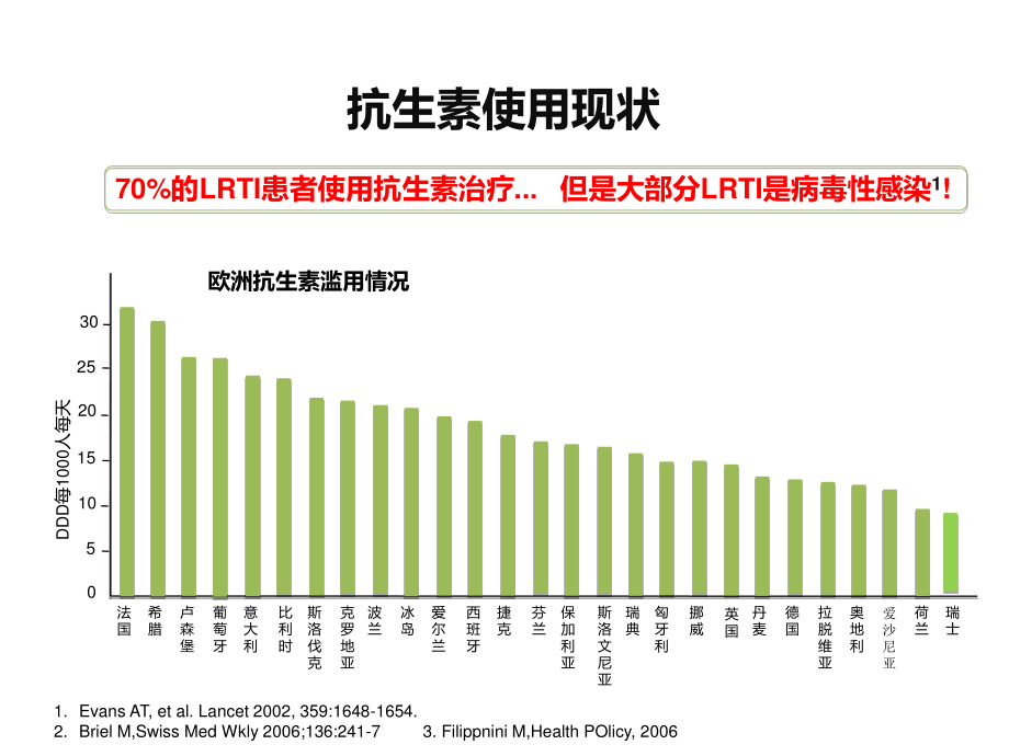 PCT鉴别细菌感染及指导抗生素应用.ppt_第3页