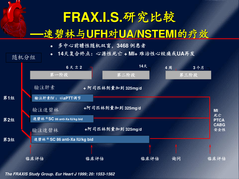 低分子肝素应用现状与选择.ppt_第3页