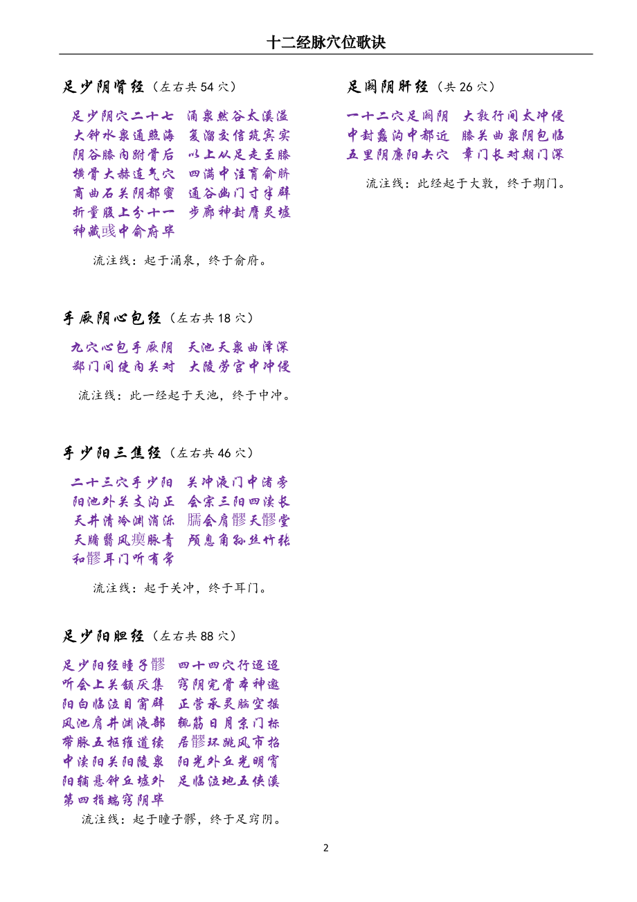 十二经脉歌诀.pdf_第2页