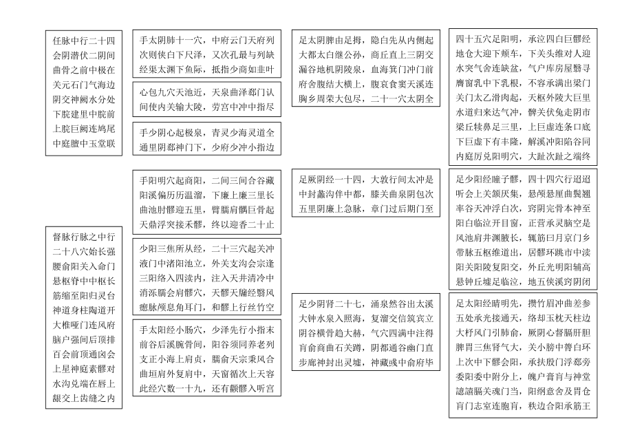 十二经脉歌诀.pdf_第3页