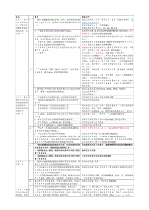 医院等级创建院办公室支持材料准备支撑资料.doc