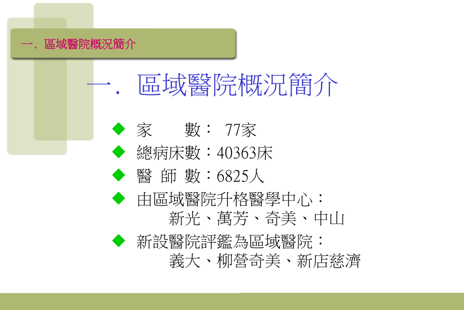 二区域医院经营之困境.ppt_第3页