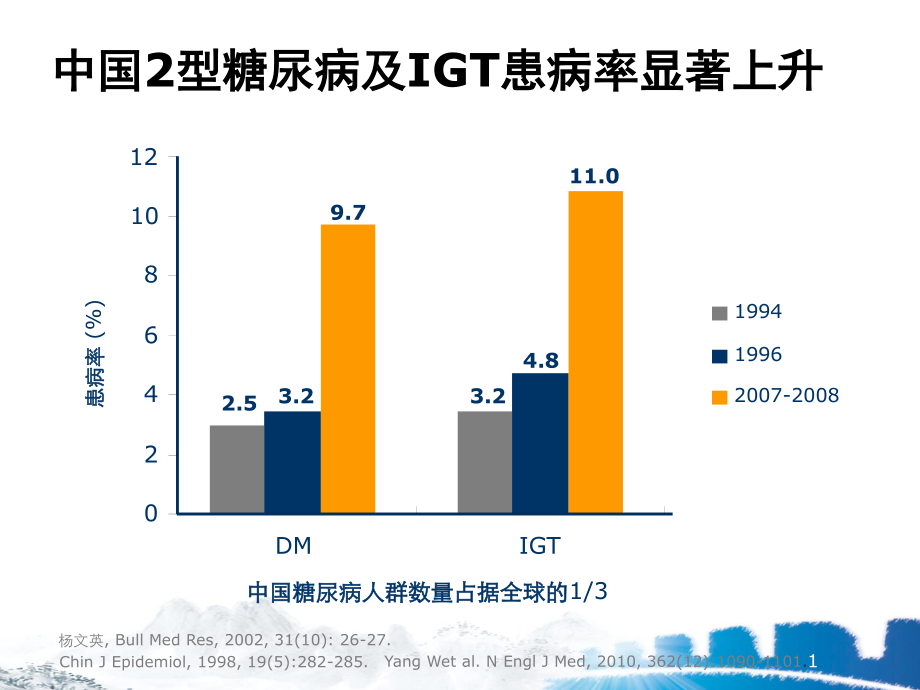 从2010年中国2型糖尿病防治指南更新谈起.ppt_第2页