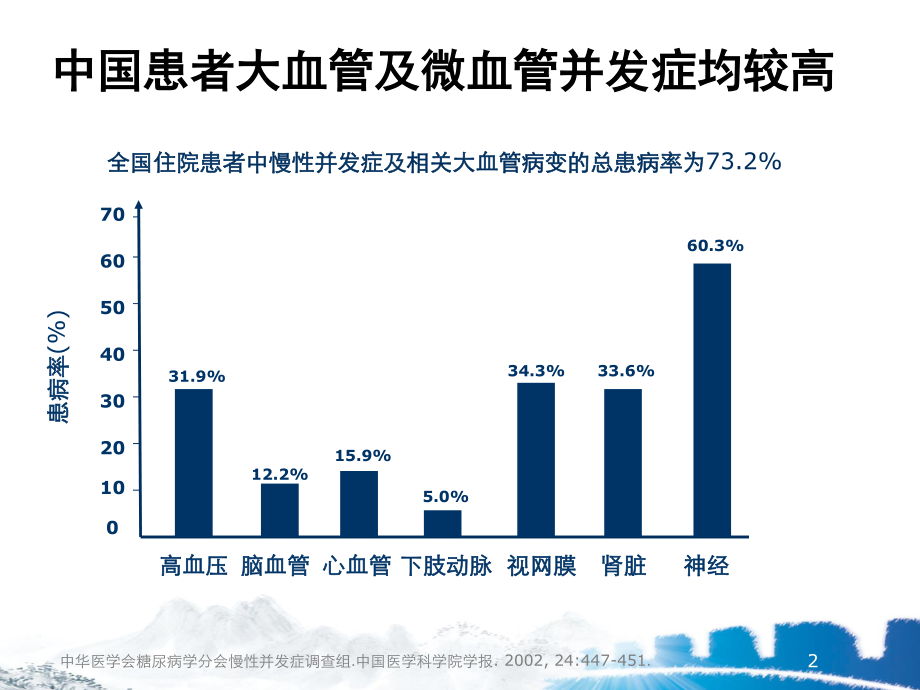 从2010年中国2型糖尿病防治指南更新谈起.ppt_第3页