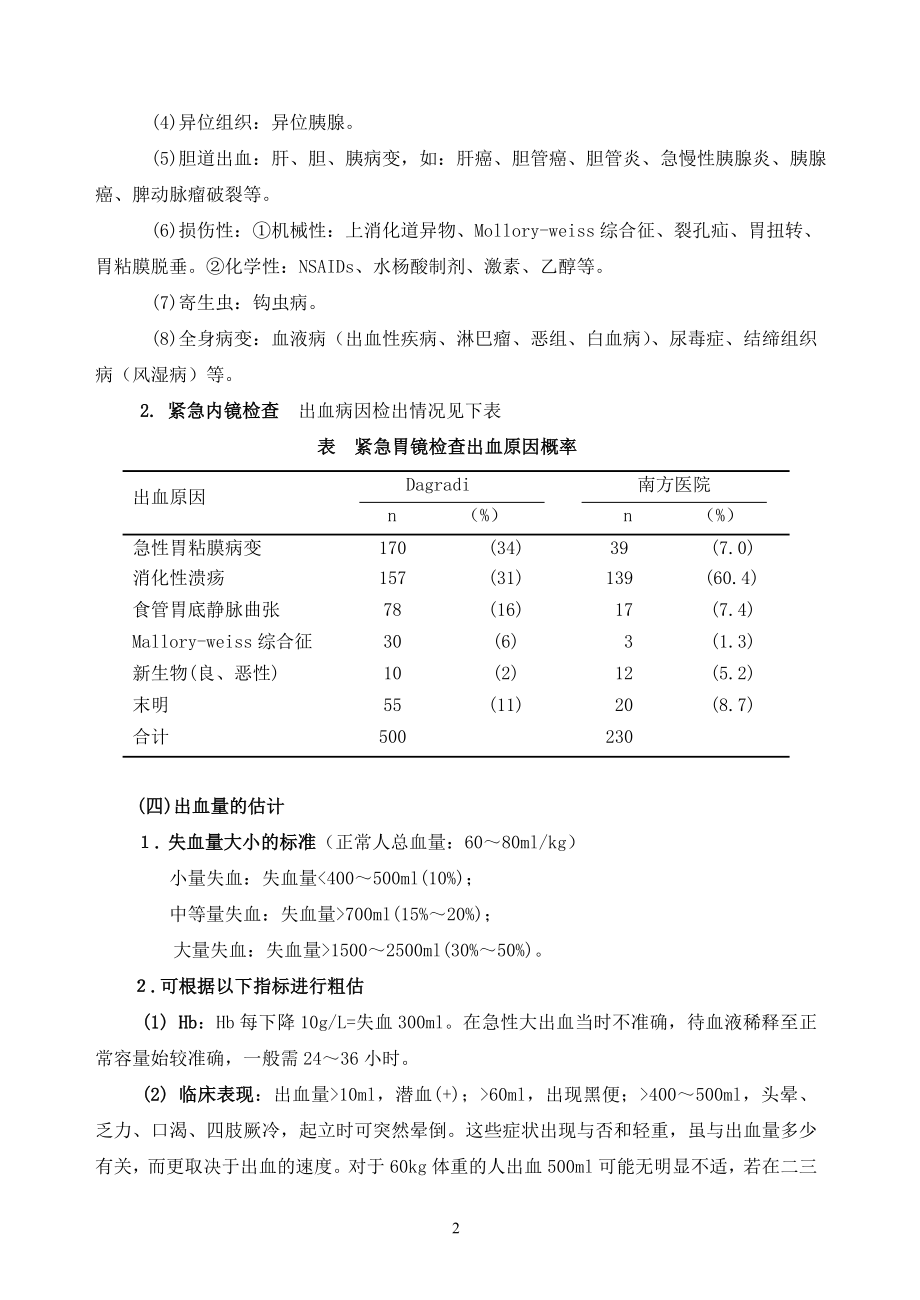 上消化道出血诊治中几个问题的探讨.doc_第2页