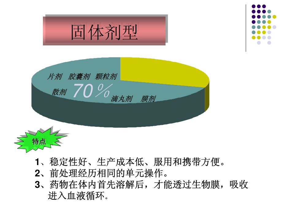 4-药剂学-固体制剂1.pdf_第2页