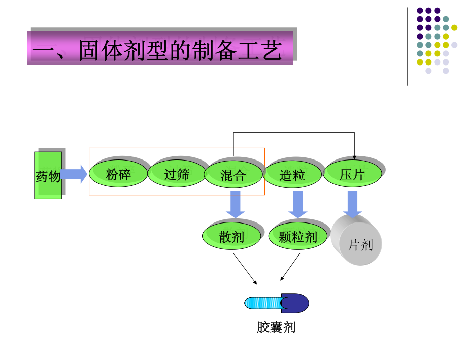 4-药剂学-固体制剂1.pdf_第3页