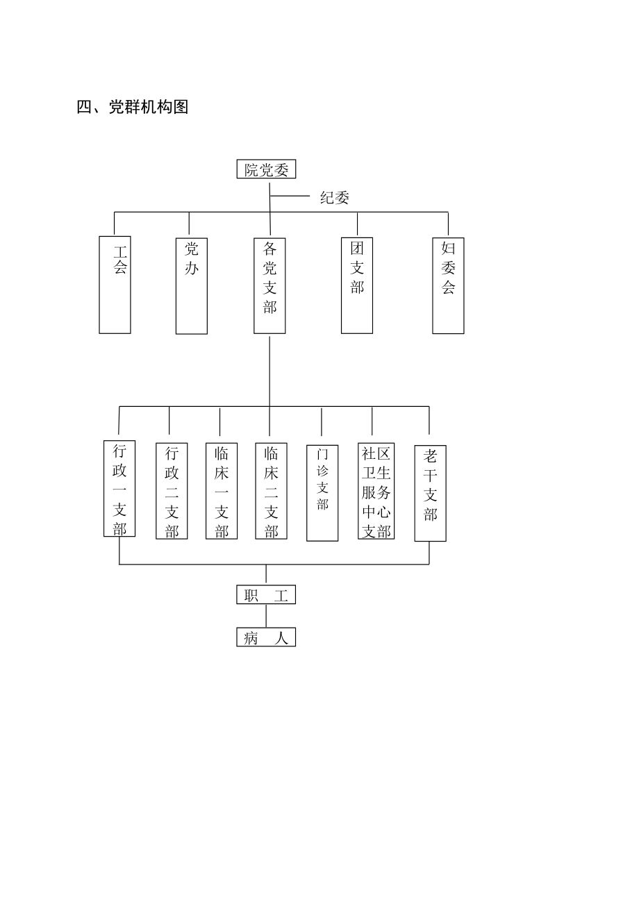 医院组织机构架构图.doc_第3页