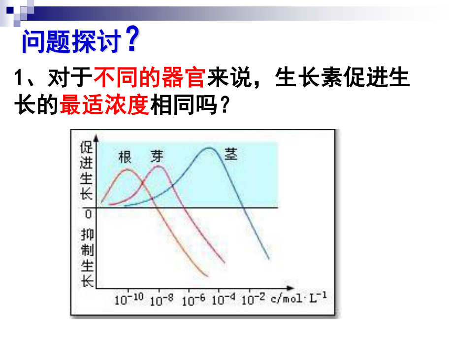 4495kj-生长素的生理作用ppt.ppt_第3页