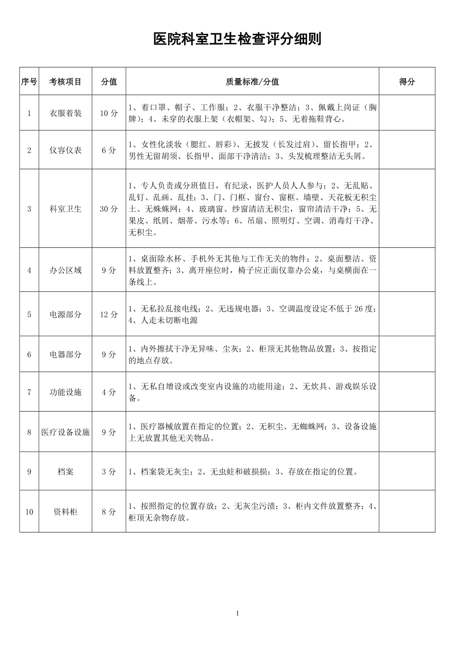 医院科室卫生考核评分标准.doc_第1页