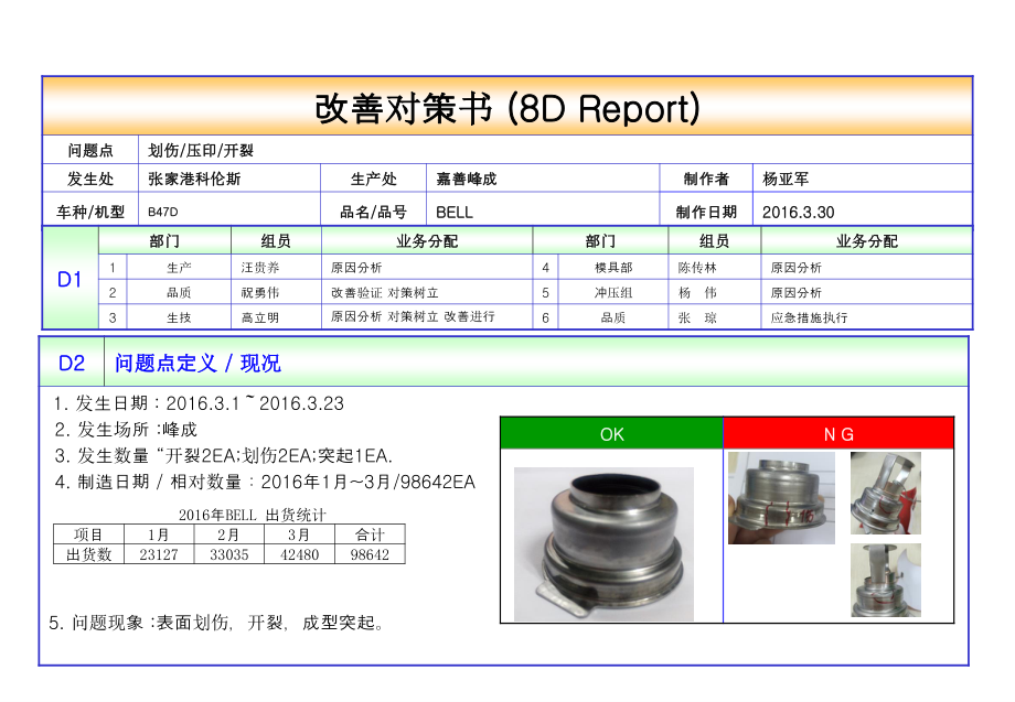 划伤凸起压印临时对策.ppt_第2页