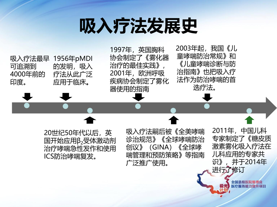 儿童雾化吸入疗法.ppt_第2页