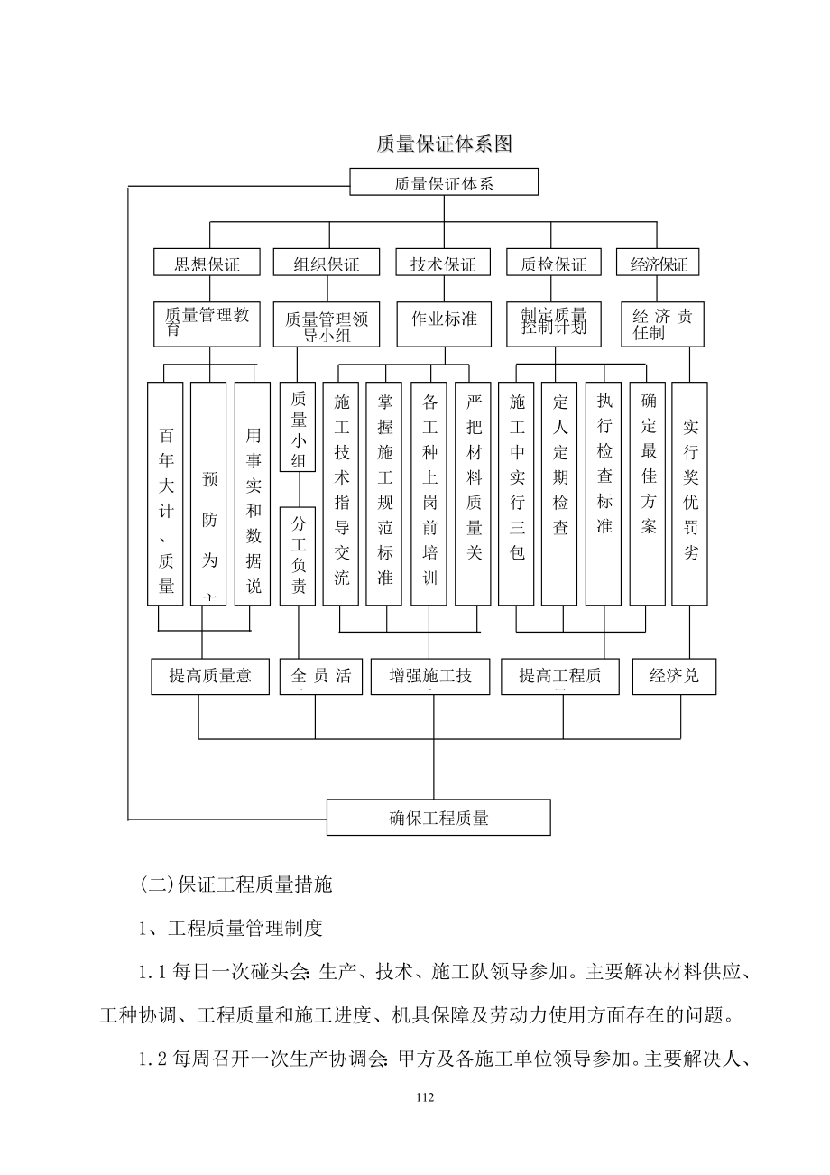 医院工程质量安全保证体系及措施.docx_第2页