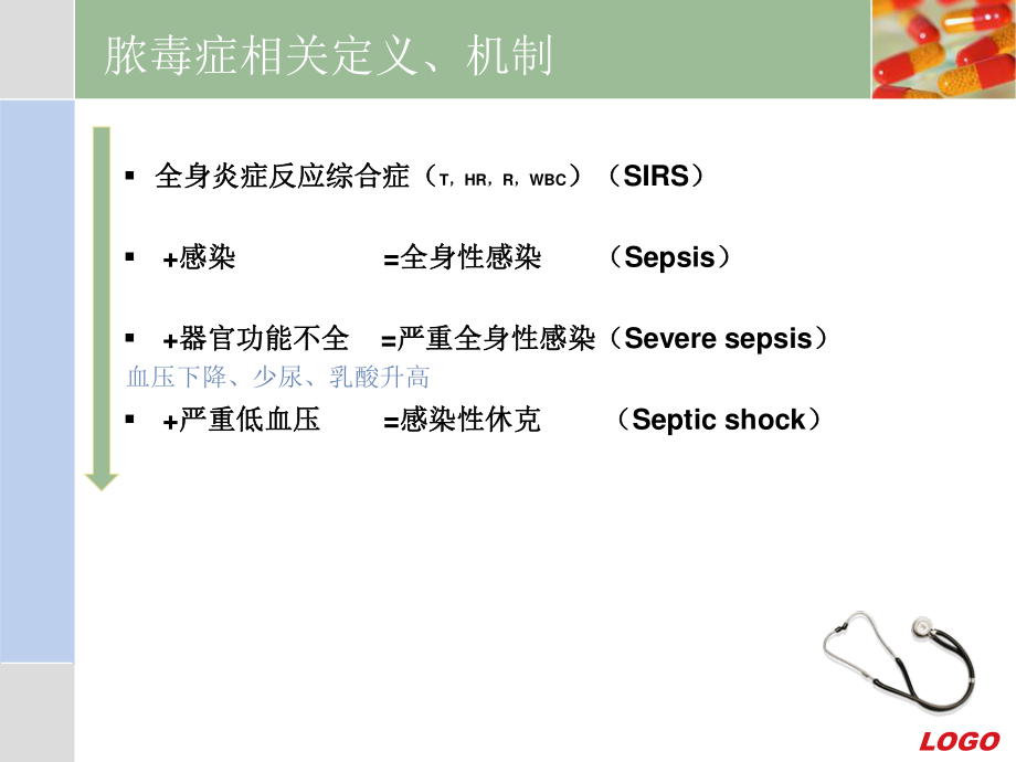 ICU专家-脓毒症经验谈.ppt_第3页