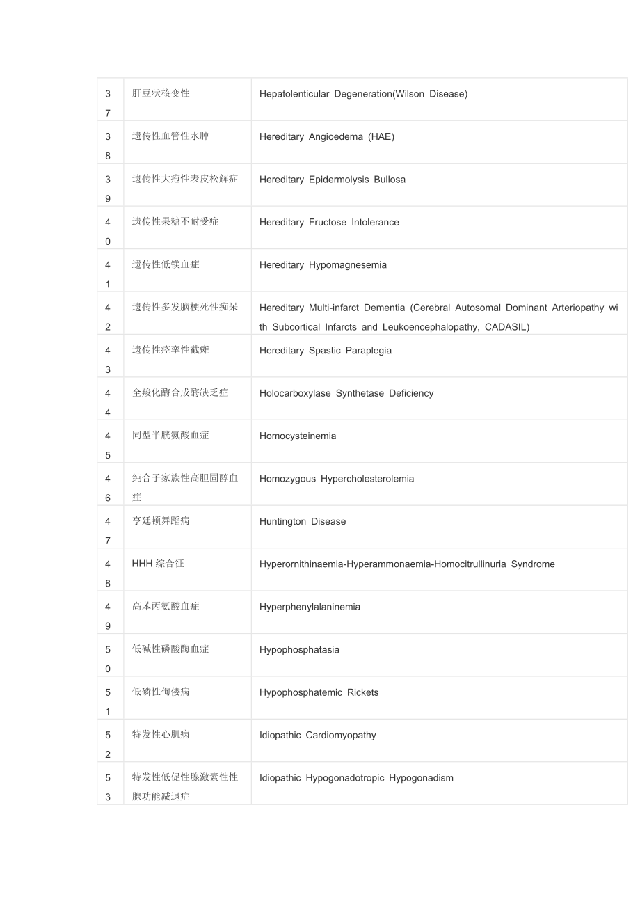 中国第一批罕见病目录.docx_第3页