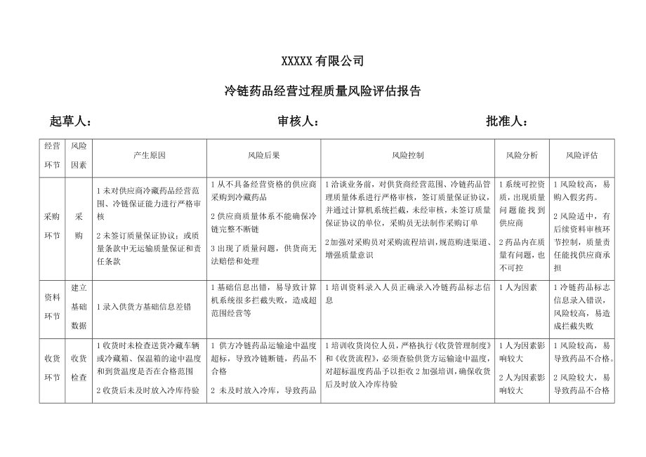 冷链药品经营过程风险评价.docx_第1页