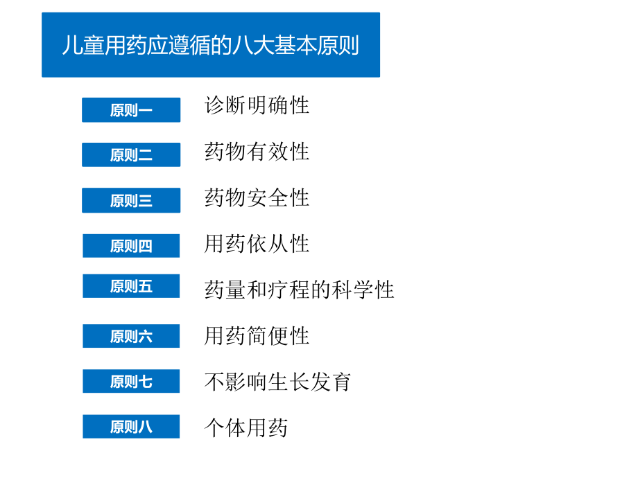 儿童合理用药.ppt_第3页