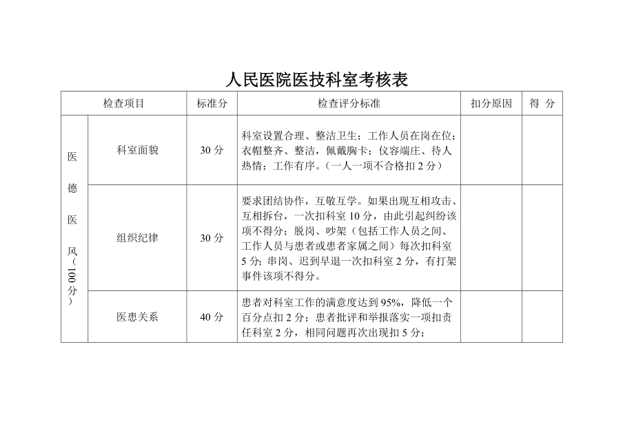 医技科室考核标准(精).doc_第1页