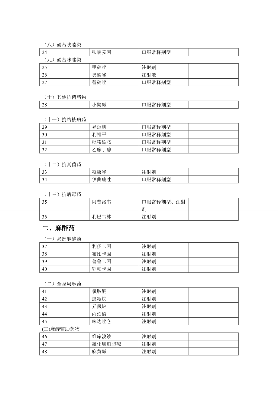 医院基本用药供应目录---副本.wps_第2页