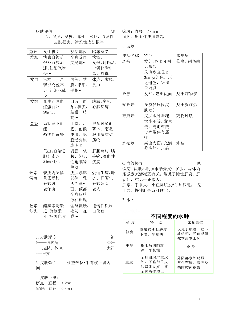 健康评估——一般状态评估.doc_第3页