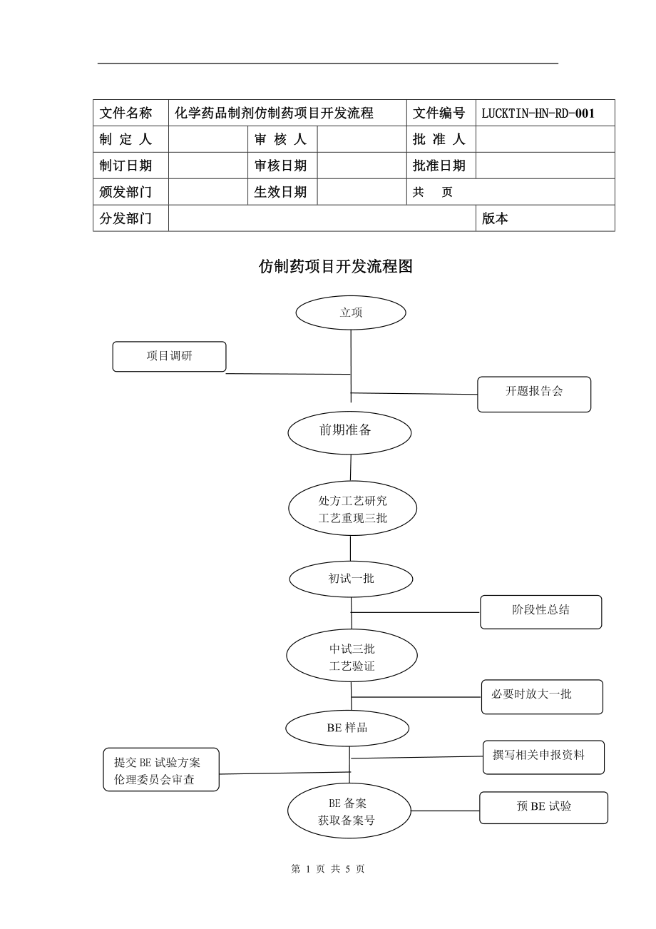 仿制药详细研发流程.doc_第1页