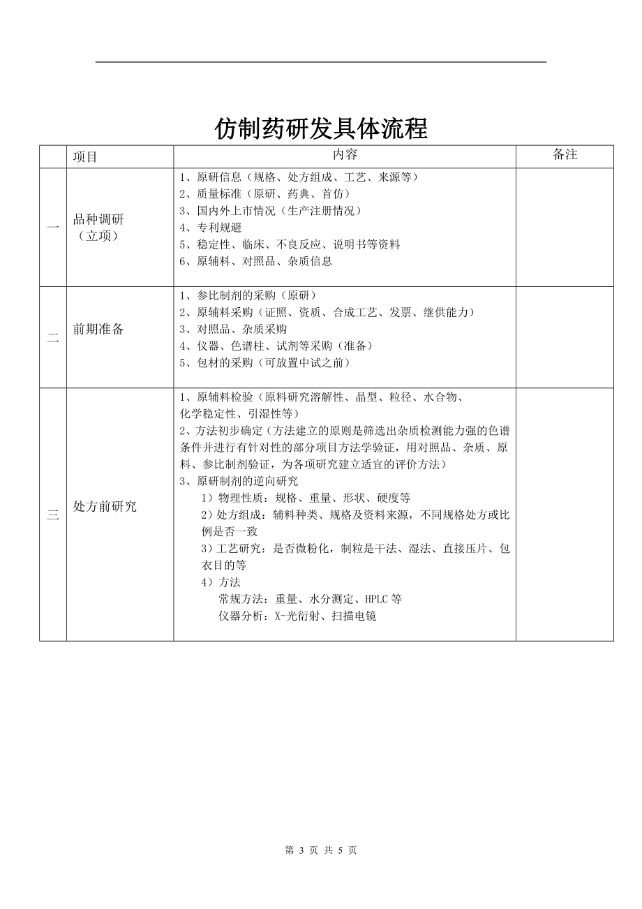 仿制药详细研发流程.doc_第3页