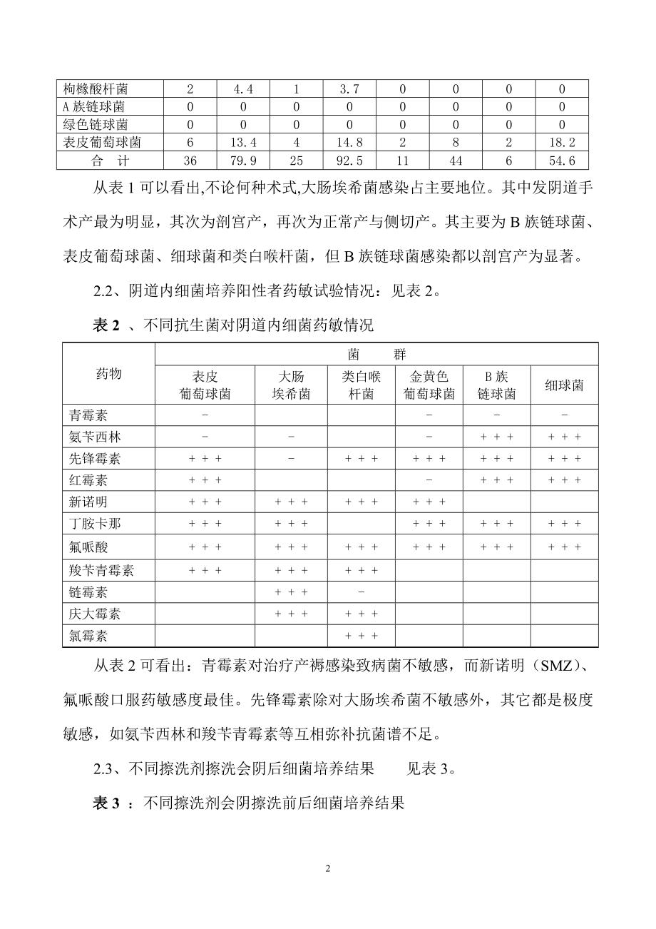 不同分娩方式产后感染.doc_第2页