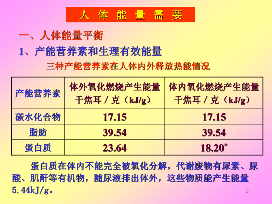 《食品营养学》人体能量需要.ppt_第2页