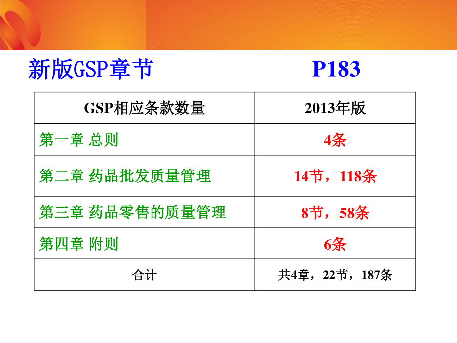 5药品GSP详细介绍零售.ppt_第2页