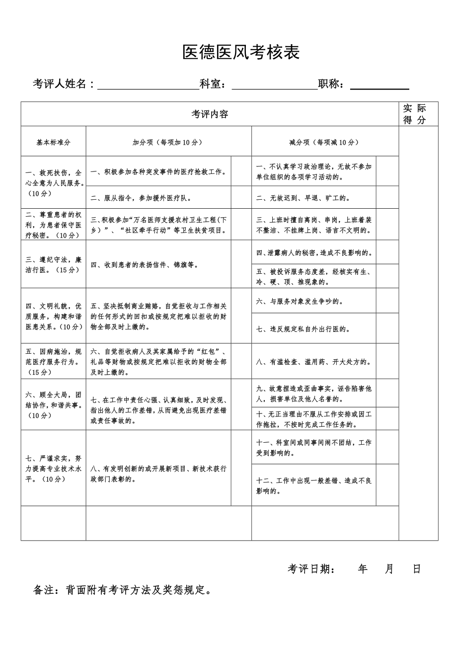 医德医风考核表.doc_第1页