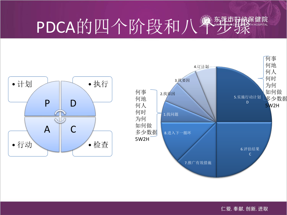 减少糖尿病患者低血糖的发生(PDCA2).pptx_第2页