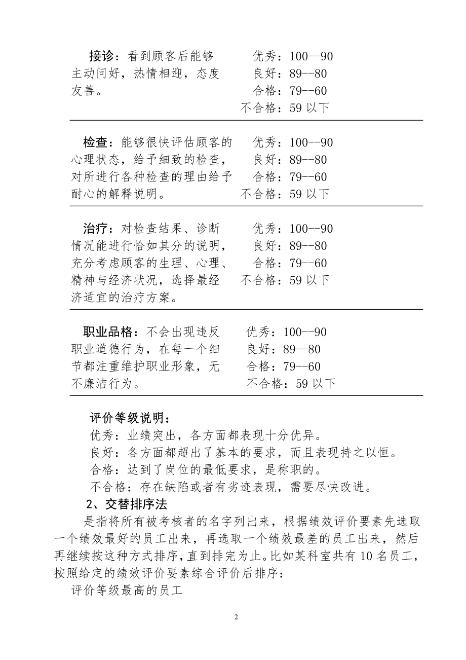 医院绩效考核常用方法的应用.doc_第2页