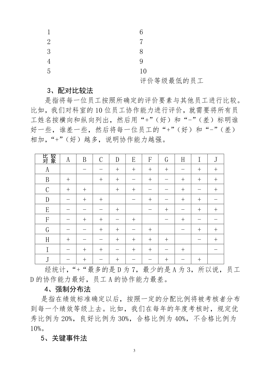 医院绩效考核常用方法的应用.doc_第3页