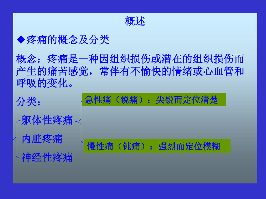 Pharmacology-Chapter-20镇痛药.ppt_第2页