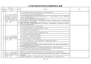 三甲综合医院评审标准和实施细则48项核心条款.xls